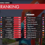 2019 Migu Run Skyrunner® World Series current Rankings: