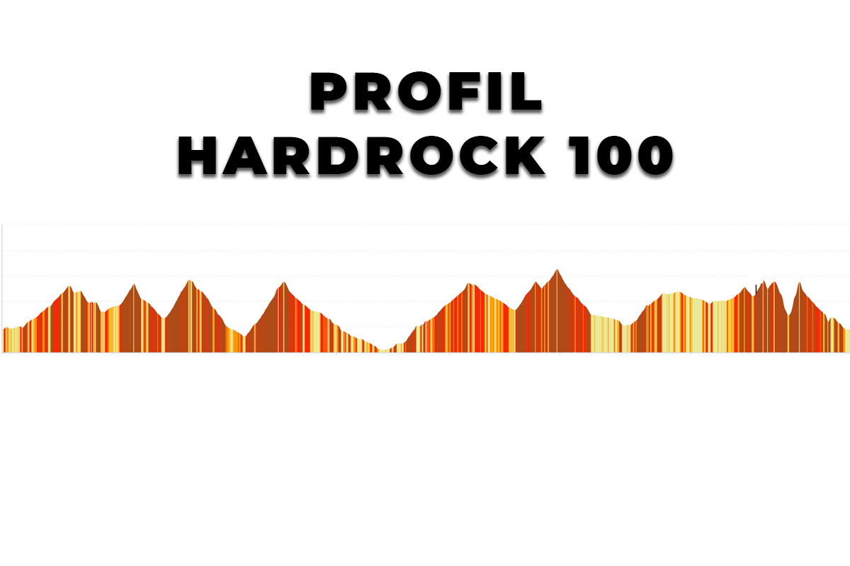 Hardrock 100 Julien Chorier
